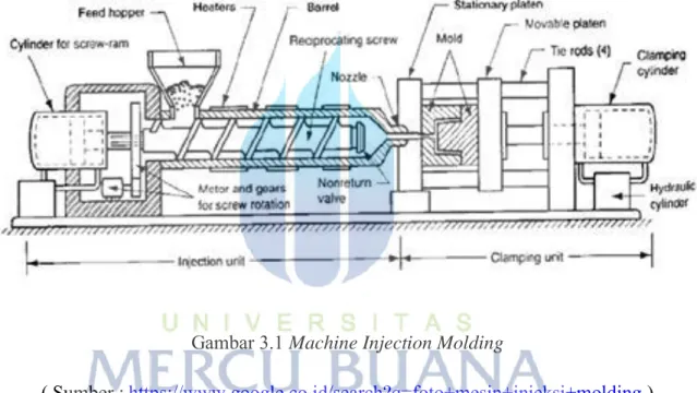 Gambar 3.1 Machine Injection Molding 