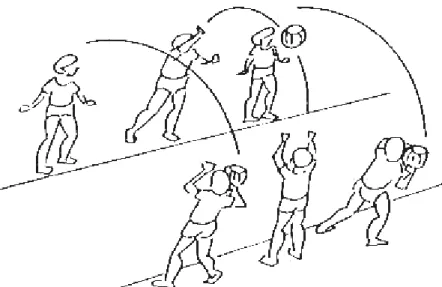 Gambar 2.Melempar Bola Berpasangan. 