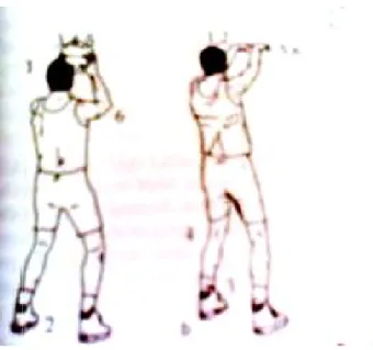 Gambar 1. Gerak Dasar Overhead Pass. 