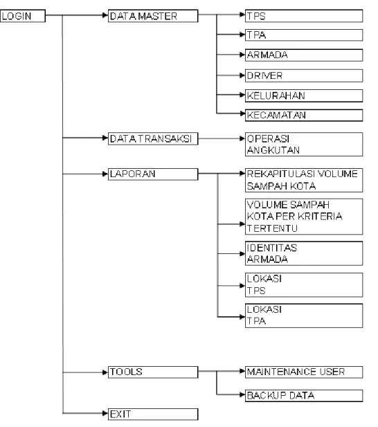 Gambar 3.  Diagram Arsitektural Sistem 