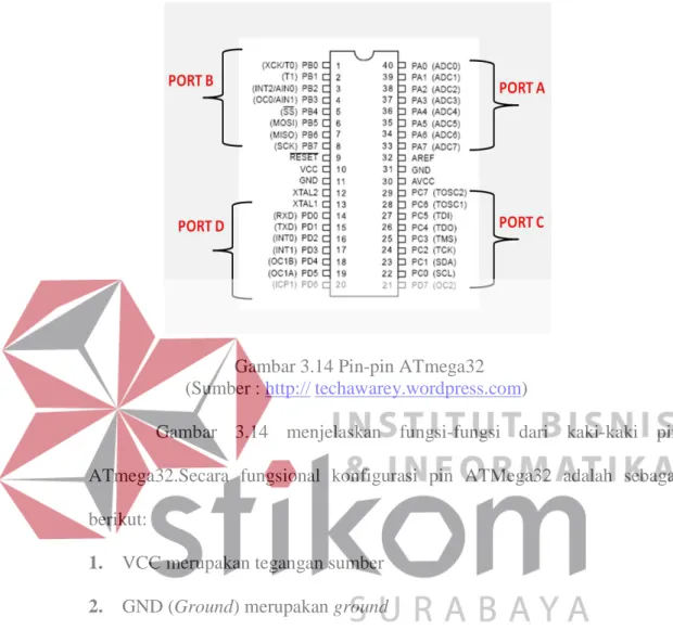 Gambar 3.14 Pin-pin ATmega32  (Sumber : http:// techawarey.wordpress.com) 
