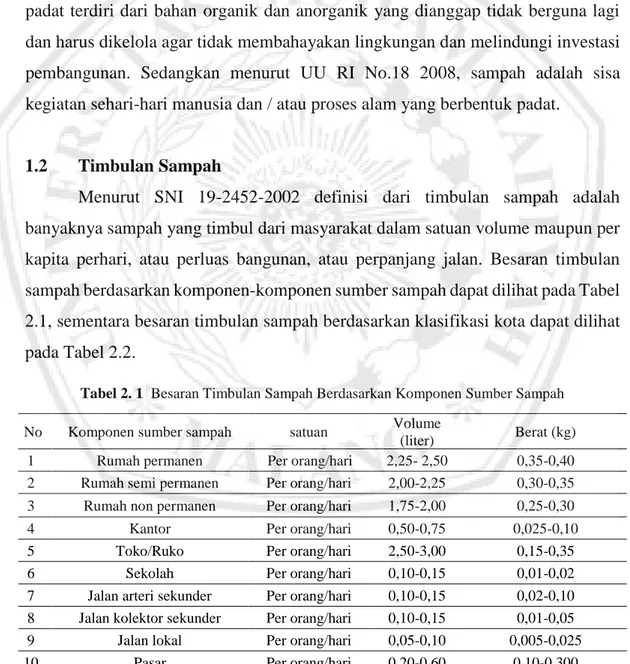 Tabel 2. 1  Besaran Timbulan Sampah Berdasarkan Komponen Sumber Sampah  No  Komponen sumber sampah  satuan  Volume 