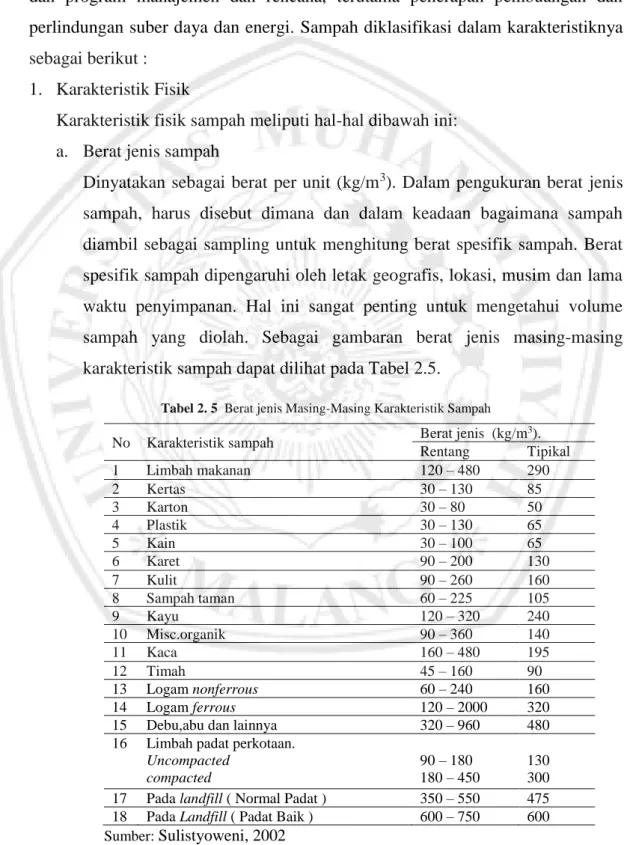 Tabel 2. 5  Berat jenis Masing-Masing Karakteristik Sampah 