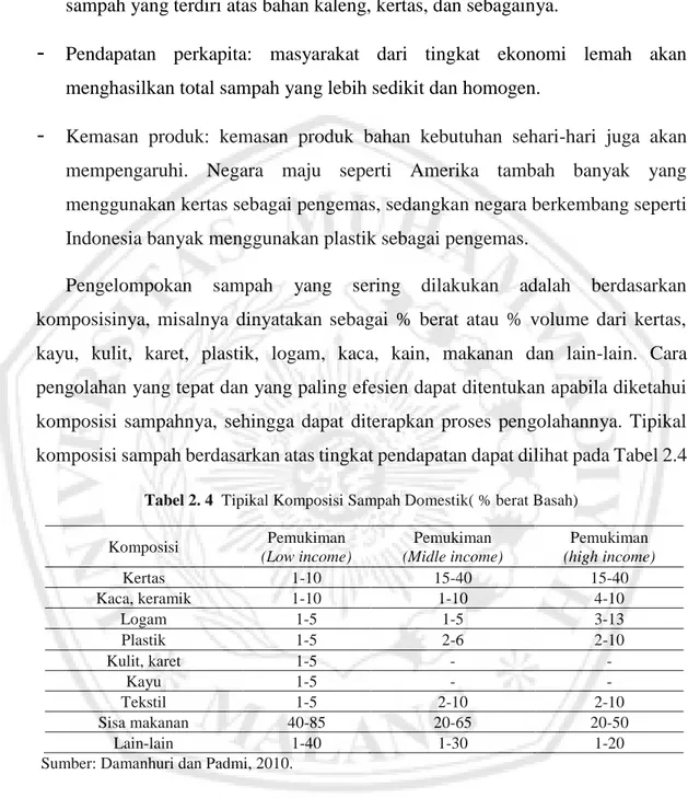 Tabel 2. 4  Tipikal Komposisi Sampah Domestik( % berat Basah)