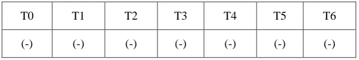 Tabel 4.4 Hasil evaluasi deep vein thrombosis