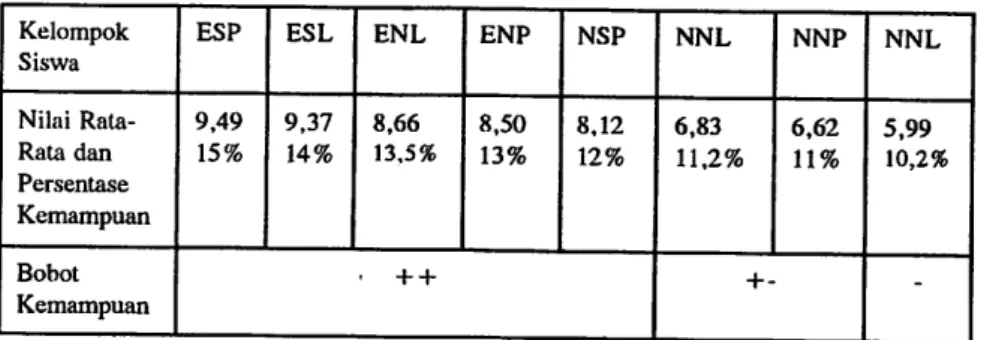 Tabel 12-A menunjukkan persentase kemampuan menjawab kuesioner menurut lingkungan sekolah, status sekolah, dan gender siswa