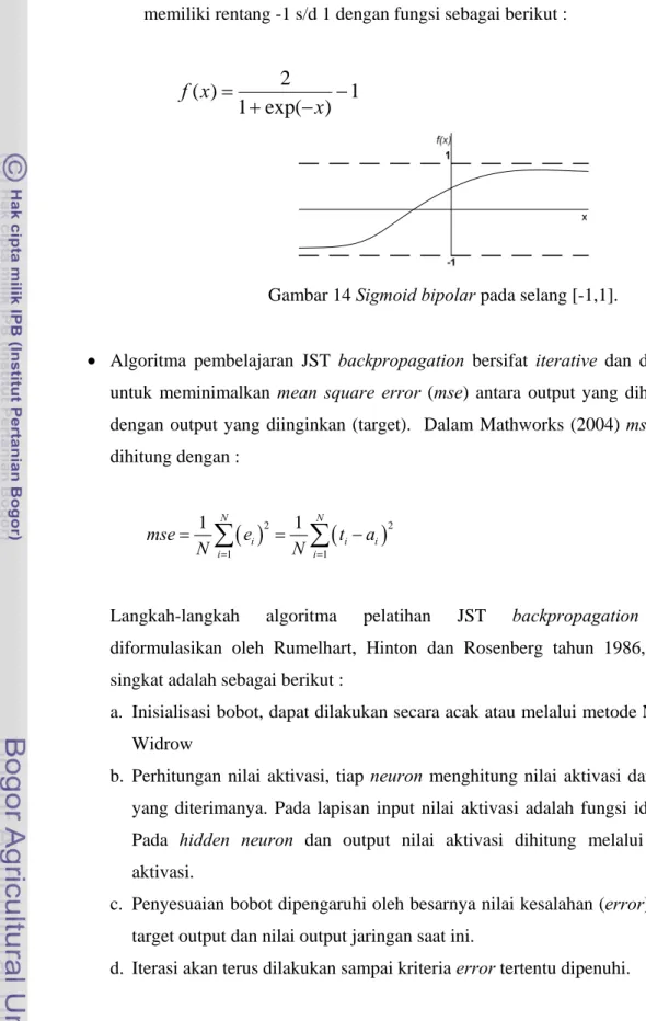 Gambar 14 Sigmoid bipolar pada selang [-1,1]. 