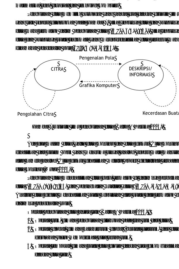 Gambar 7 Disiplin ilmu pengolahan citra (Balza &amp; Kartika 2005). 