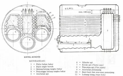 Gambar 2.7. Ketel uap lokomobil 