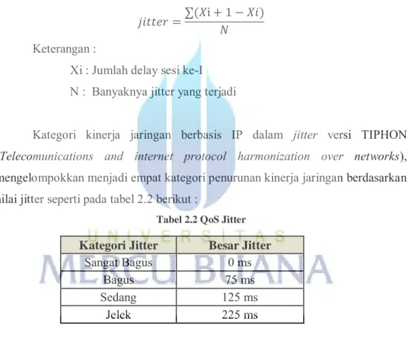 Tabel 2.2 QoS Jitter 