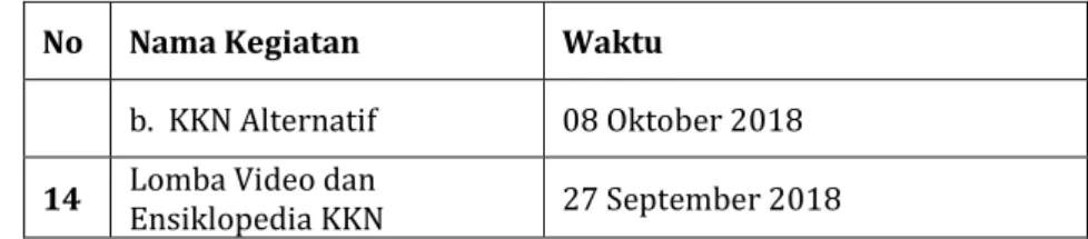 Tabel 02.  Daftar Lokasi dan Distribusi Peserta KKN  
