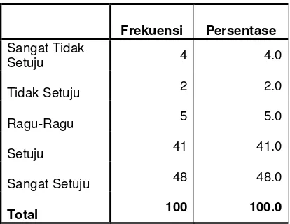 Tabel 4.11 