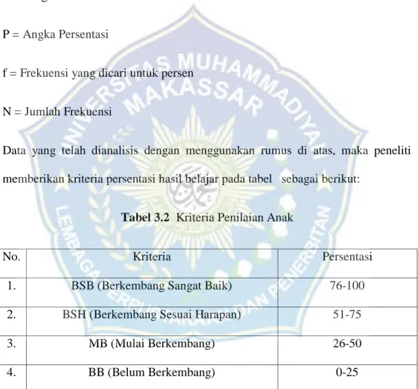 Tabel 3.2  Kriteria Penilaian Anak 