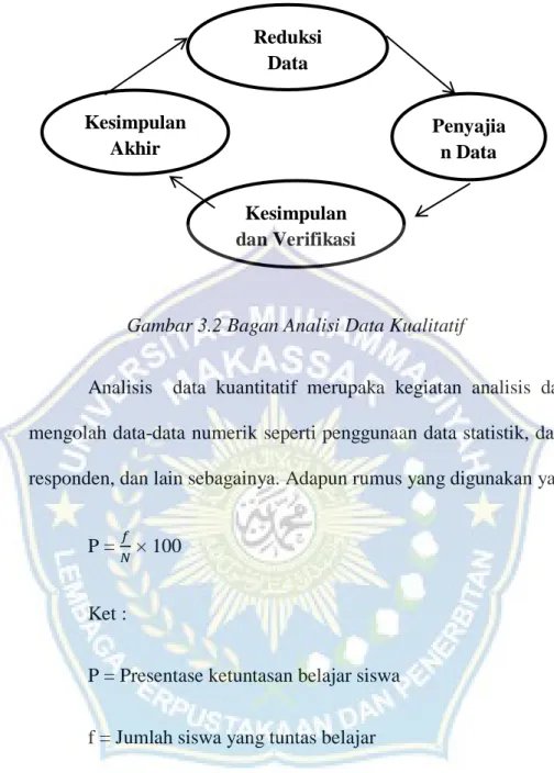 Gambar 3.2 Bagan Analisi Data Kualitatif 