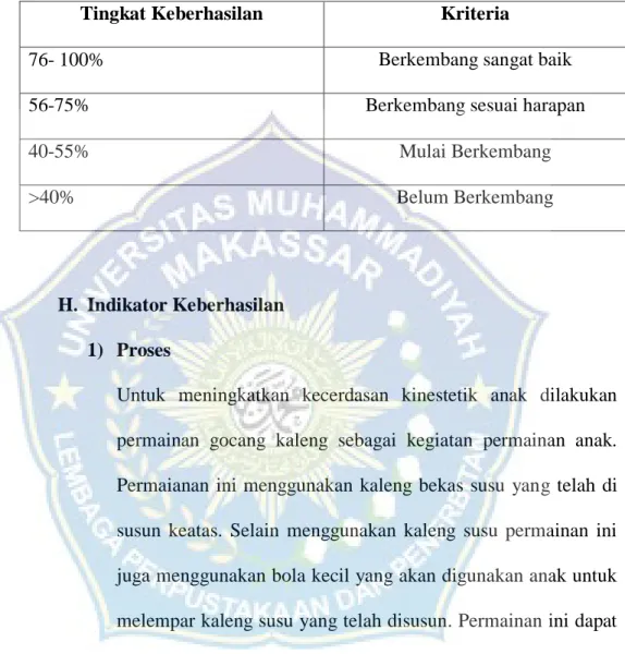 Tabel 3.1. Kriteria Perkembangan Peserta Didik 