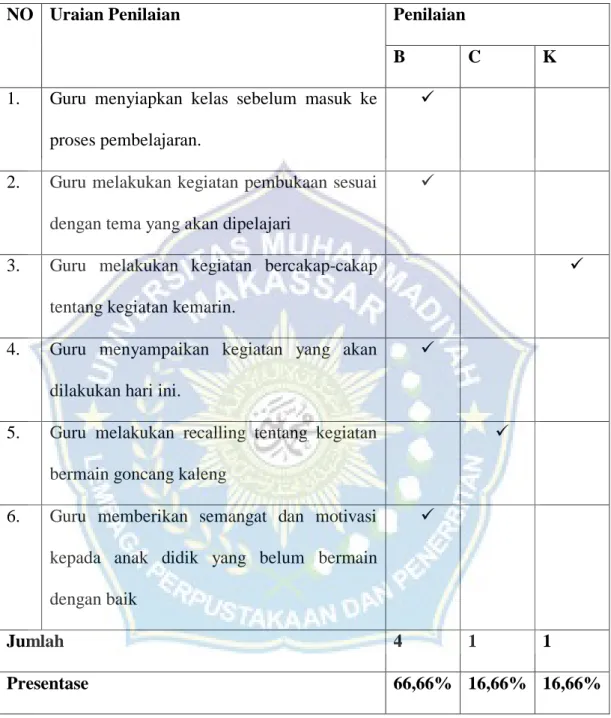 Tabel 4.1 Observasi guru siklus I pertemuan I 