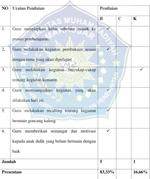Tabel 4.2 Observasi guru siklus I pertemuan II 