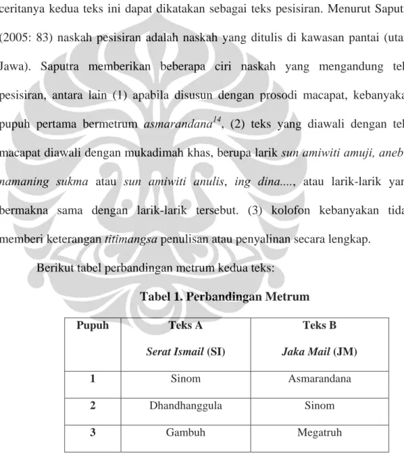 Tabel 1. Perbandingan Metrum 