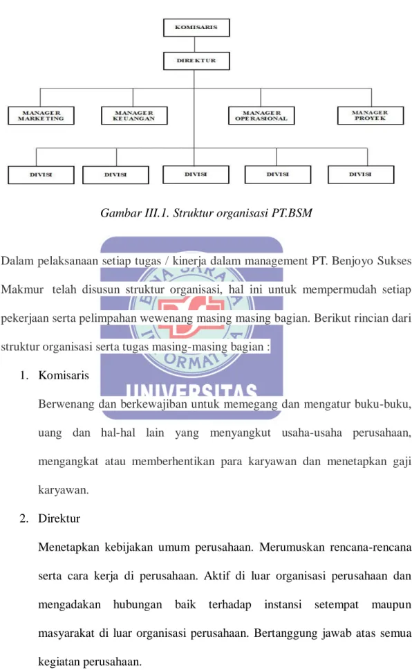 Gambar III.1. Struktur organisasi PT.BSM 