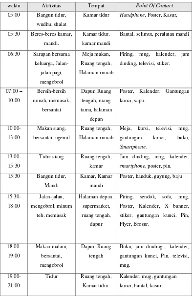 Tabel III.1 Consumer Journey Sumber : Dokumen Pribadi (2016) 