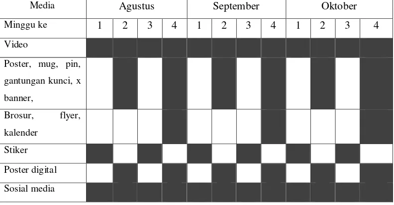 Tabel III.2 Jadwal distribusi Sumber: dokomen Pribadi (2016) 