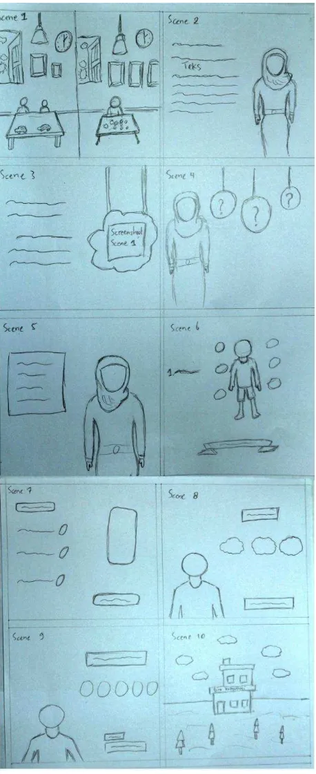 Gambar VI.7 Storyboard Sumber: Dokumen pribadi (2016) 