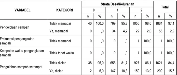Grafik Prilaku Praktik Pemilahan Sampah Oleh Rumah Tangga Berdasarkan Hasil Studi EHRA   Kabupaten Samosir Tahun 2014 