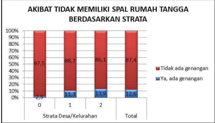 Grafik Persentase Kepemilikan SPAL Berdasarkan Hasil Studi EHRA Kabupaten Samosir Tahun 2014 