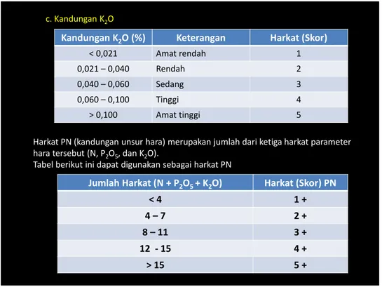 Tabel berikut ini dapat digunakan sebagai harkat PN