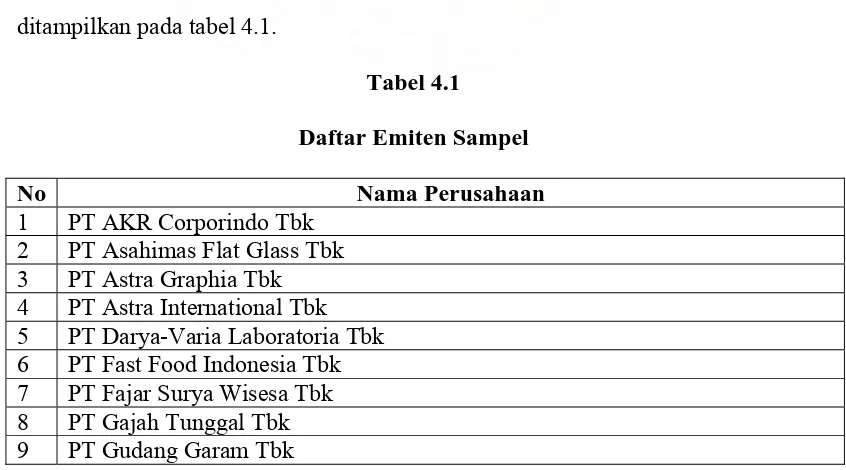 Tabel 4.1 Daftar Emiten Sampel 