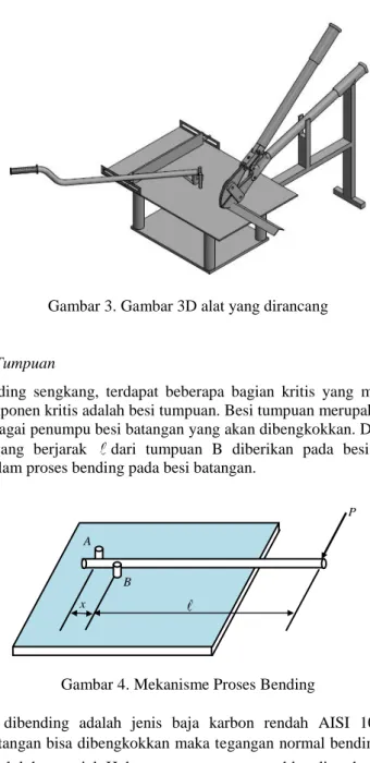 Gambar 4. Mekanisme Proses Bending 