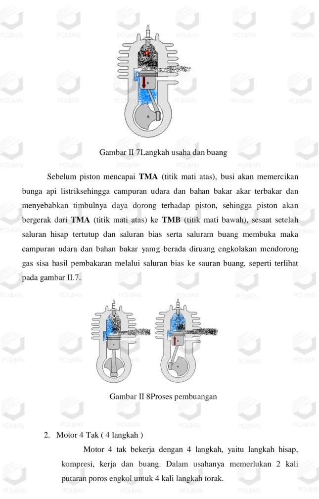 Gambar II 7Langkah usaha dan buang 