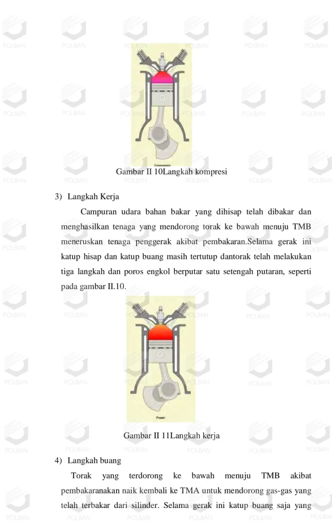 Gambar II 10Langkah kompresi 