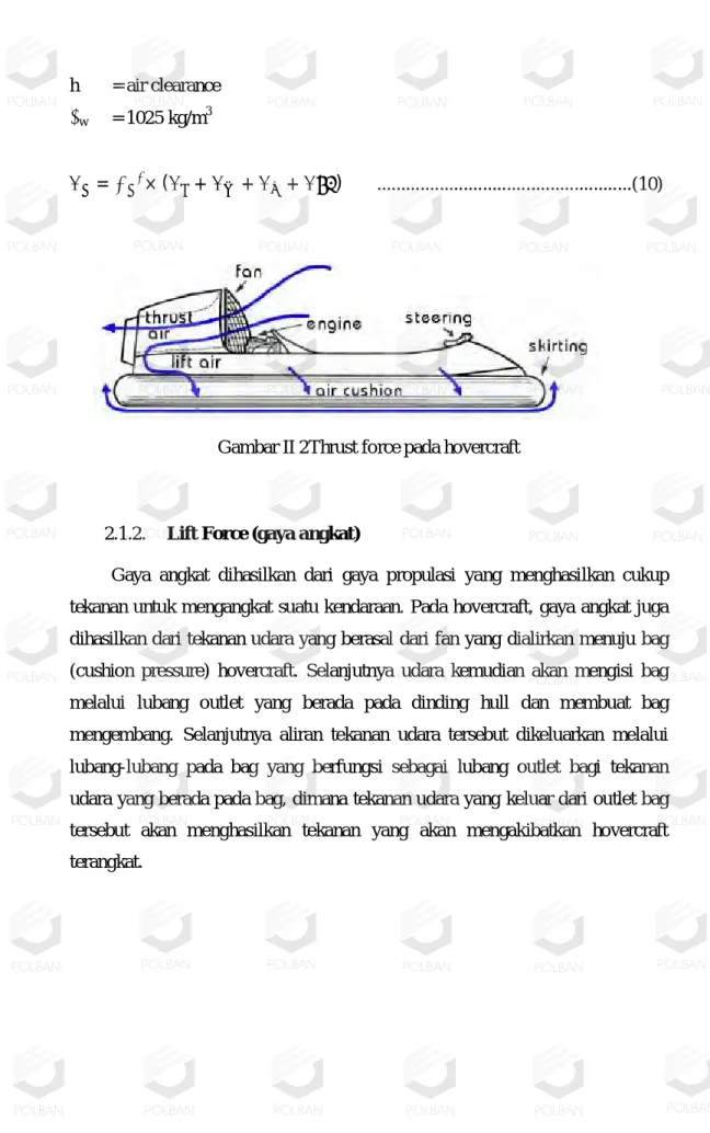 Gambar II 2Thrust force pada hovercraft