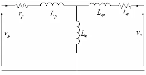 Gambar 1 . Model transformator 1 phase 