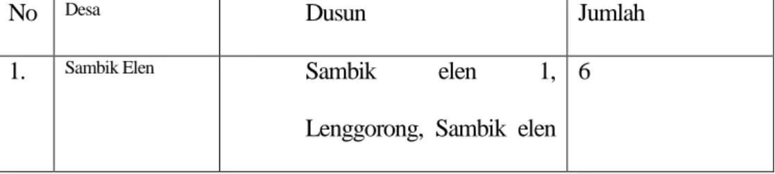 Tabel 1.1 : Nama Desa dan Dusun di  Kecamatan Bayan Dokumentasi Profil Kecamatan 