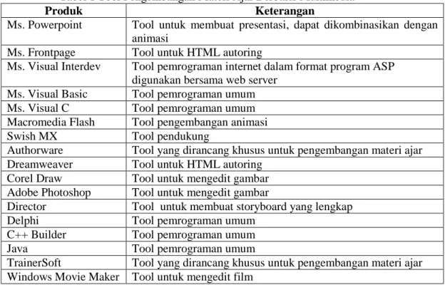 Tabel 1 Tool Pengembangan Materi Ajar Berbasis Multimedia 