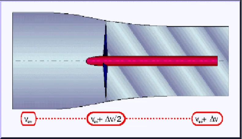 Gambar .2.5. How to propeller works 