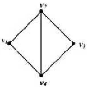 Gambar 2.1 Graf G dengan 4 titik