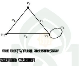 Gambar 2.3: Graf mengandung loop