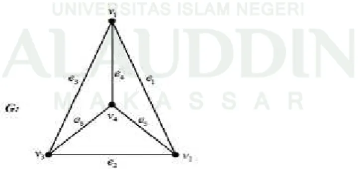 Gambar 2.13: Graf Sederhana dengan 4 buah titik