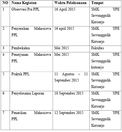 Tabel 1 . Agenda pelaksanaan PPL UNY 2015 di SMK YPE Sawunggalih 