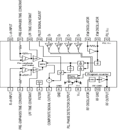 Gambar 3.3 Konfigurasi Pin dan Blok Diagram IC BH1417 