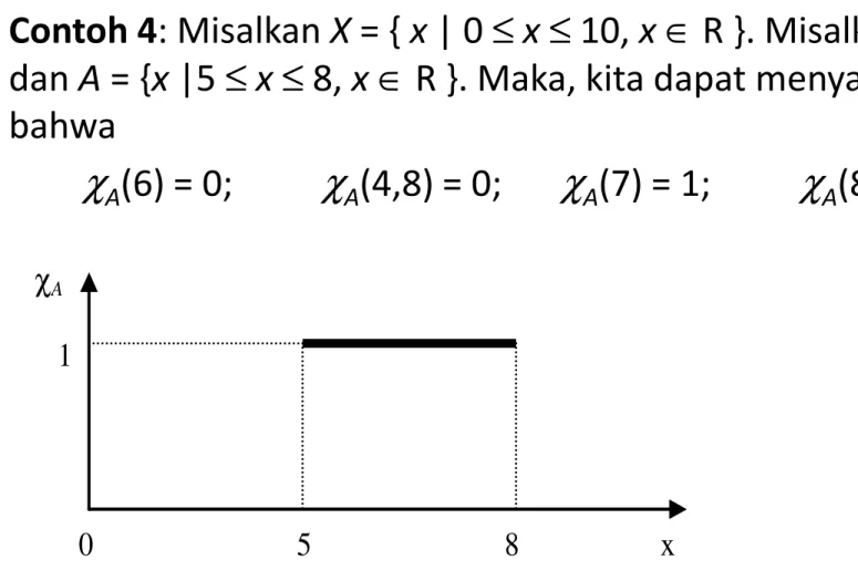 Gambar 1111          Grafik fungsi karakteristik A = { x | 5 ≤ x ≤ 8, x ∈ R } 
