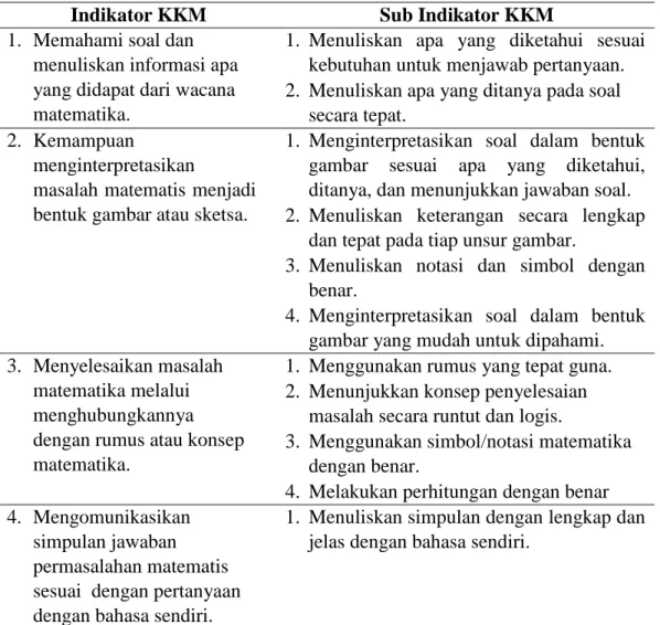 Tabel 2.1 Indikator dan Sub Indikator KKM 