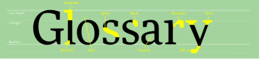 Gambar 2.16. Anatomi dari Typeface  (Sumber: http://www.fontshop.com/glossary/, 2018) 