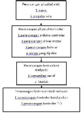 Gambar 2.6. Prinsip kerja motor DC 3 PERANCANGAN SISTEM