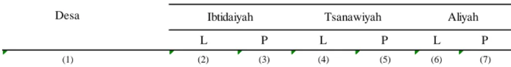 Tabel 3.4.3 Banyaknya Murid Madrasah