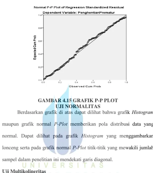 GAMBAR 4.15 GRAFIK P-P PLOT   UJI NORMALITAS 