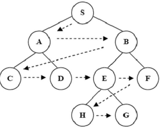 Gambar 1 diagram alur penyelesaian masalah  metode BFS 